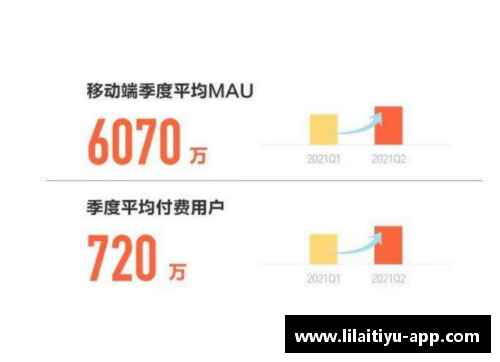创新高！斗鱼二季度移动端MAU达6070万，加速同深圳电竞产业融合