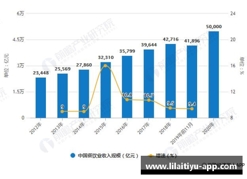 利来体育全球体育产业的崛起与趋势分析