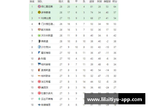 利来体育多特主场失利，积分差距扩大！德甲争冠形势愈发复杂
