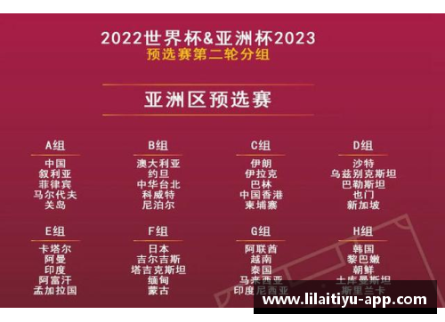 利来体育18强赛抽签回顾：国足经典分组与辉煌战绩 - 副本