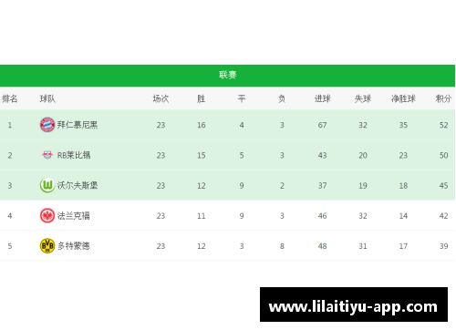 利来体育德甲：勒沃库森客场大胜科隆，继续领跑积分榜 - 副本