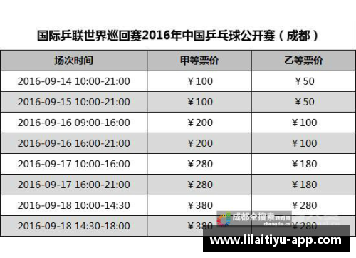 利来体育不怕输_敢为奥运乒乓球开赔率国乒五项第1几乎可以稳赚不赔 - 副本
